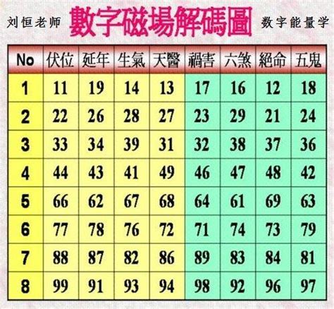 易经数字能量|数字能量学：组合数字与易经的奥秘，探索生命密码